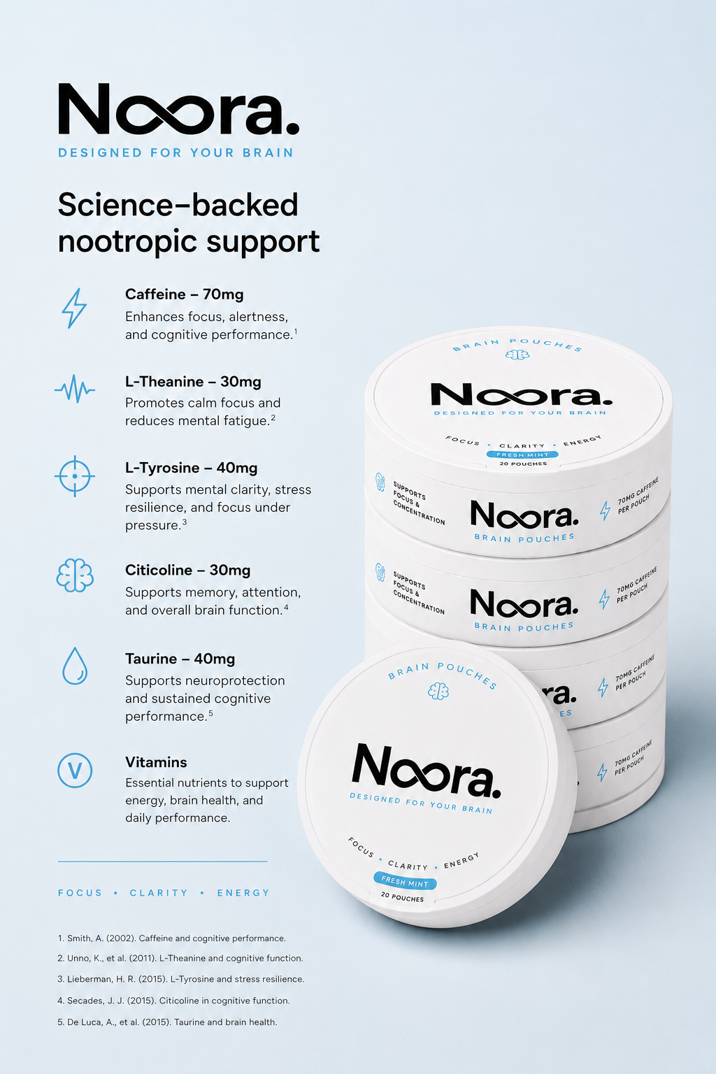 Noora Focus Pouches — Caffeine Nootropic Pouches